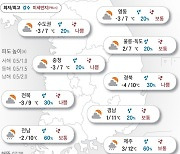 2024년 1월 30일 전남·제주 오후부터 비[오늘의 날씨]