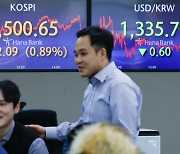 Korean shares close higher for third straight day as auto, bio stocks climb