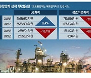 중국발 실적쇼크 석유화학사…올해도 비상