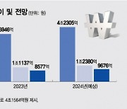 '주가 100만원' 황제주 돌아오나…"삼바, 영업익 1조" 축포