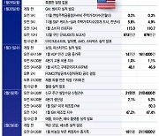 빅테크·반도체 실적, FOMC, 고용지표…증시 분수령[이번주 美 증시는]