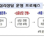 모집기간 앞당기고 상담횟수 늘리고..서울 청년 마음건강 더 챙긴다