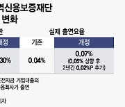 은행권, 지역신보 출연금 1500억 이상 는다…소상공인 보증 '숨통'