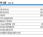 ‘상속다툼’ 없이 은행통해 승계… 유언신탁 시장 3조대 돌파