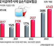 수액주사에 실손 5000억원 샜다