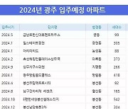 광주 올해 새 아파트 21개 단지, 9080세대 집들이