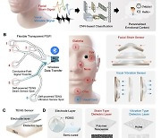 UNIST, 멀티모달 기반 착용형 인간 감정인식 기술 개발