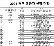 대한배구협회, 2024 정기대의원총회 및 배구인의 밤 개최