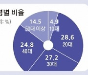 법원 “조직 탈퇴해 사회 복귀하라”…MZ 조폭에 ‘옐로 카드’