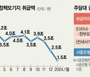 주담대 받으려면.."다자녀 가구는 보금자리·신혼은 은행대출 유리할 듯"