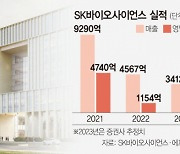 [스타즈IR] SK바사, '스카이백스' 성장세···사업 고도화 잇단 결실