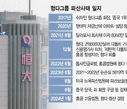 '빚 443조' 헝다에 청산 명령···中 부동산 구조조정 시험대