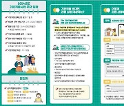 부산시, 기본형 공익직불금 신청 개시