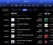 방탄소년단-투어스-웨이션브이, 한터 1월 4주 주간차트 1위