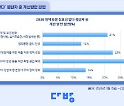 2030청약통장 가입자 10명 중 4명 "제도 실효성 없다"