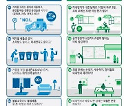 31일 '세종·충남' 고농도 초미세먼지 비상저감조치 시행