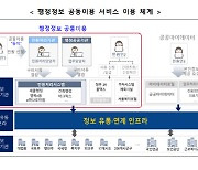 인감증명 82% 내년까지 폐지...2026년까지 1498종 구비서류 제로화