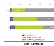 초중고 MZ교사 절반 이상 "이직 준비하거나 의향 있어"