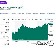 ‘돈나무 언니’ 저가 매수, 테슬라 간만에 4.19% 급등(상보)