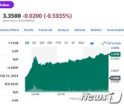 투자전문매체 저가 매수 권고, 루시드 27% 폭등(상보)