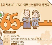 [오늘의 그래픽] 서울에 시세 30∼85% ‘어르신 안심주택’ 생긴다