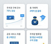 모두의주차장, 작년 총거래액 400억...전년比 39%↑