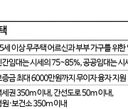 병원·역세권 인근에 시세보다 싼 '어르신 안심주택' 짓는다