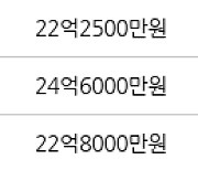 서울 잠실동 잠실리센츠 84㎡ 23억3500만원에 거래