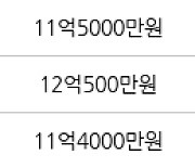 서울 수서동 수서신동아 49㎡ 11억8000만원에 거래