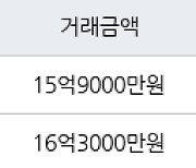 서울 대흥동 마포자이2차 84㎡ 15억9000만원에 거래