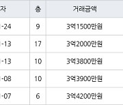 인천 연수동 연수2차우성아파트 59㎡ 3억3800만원에 거래