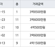 인천 동춘동 동춘 무지개마을아파트 84㎡ 3억8500만원에 거래