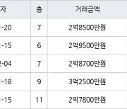 인천 동춘동 동춘 무지개마을아파트 59㎡ 2억9500만원에 거래