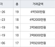 수원 영통동 영통황골주공1차 59㎡ 3억8000만원에 거래