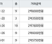 수원 조원동 조원주공뉴타운2단지 49㎡ 2억3500만원에 거래