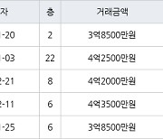 인천 간석동 간석 래미안자이아파트 59㎡ 3억8500만원에 거래