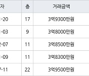 인천 구월동 구월롯데캐슬골드아파트 59㎡ 3억9300만원에 거래