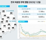 지난해 12월, 대전 '미분양' 주택은 늘고 세종, 충남·북은 줄었다