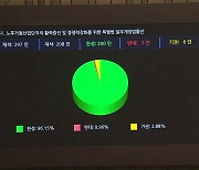 노후 산업단지 고도화 사업 활성화하도록 법률 개정