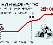 수도권 골재 가격 1년새 24% 올라… 레미콘 가격도 들썩