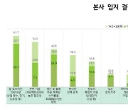 경기硏, 국가첨단전략산업 기업들 수도권 입지 희망