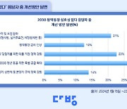 청약통장 기피하는 2030…"특공 확대하라"