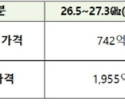 제4이통 주파수 경매입찰가 2000억 육박