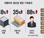 [스페셜리포트] 의무 휴업 족쇄도 풀렸다…마트 '평일 휴업' 확산