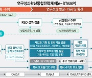 가시적 성과 큰 ETRI 기술사업화플랫폼, '성과확산통합전략체계'로 탈바꿈