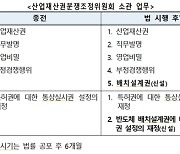 특허청 산업재산권분쟁조정위 '반도체 배치설계권' 분쟁도 조정…기능·역할 확대