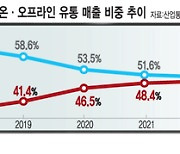 e커머스 매출, 오프라인 넘었다