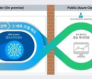 삼성서울병원, 맞춤형 AI 모델 서비스 환경 구축