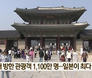 지난해 방한 관광객 1,100만 명…일본이 최다