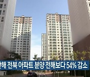 지난해 전북 아파트 분양 전해보다 54% 감소